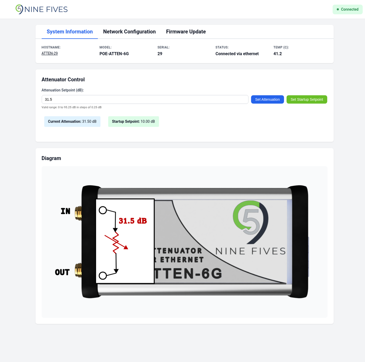 POE-ATTEN-6G driverless web interface showing the attenuator control card at a 31.50 dB setpoint with a 10.00 dB startup setpoint and the signal path diagram